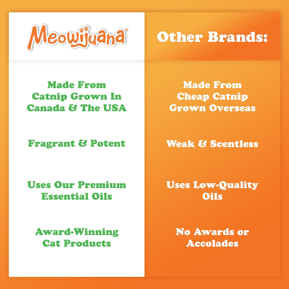 Meowijuana Premium Catnip Spray 3oz bottle close-up for quick refresh.