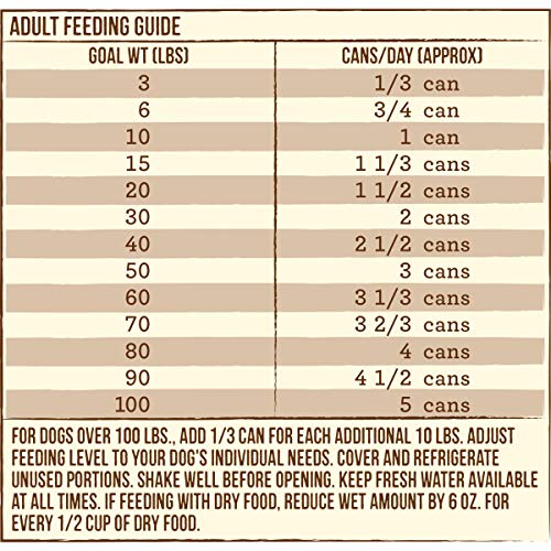 Merrick Chunky Chicken Dinner in Gravy 12-pack image emphasizes convenient feeding.