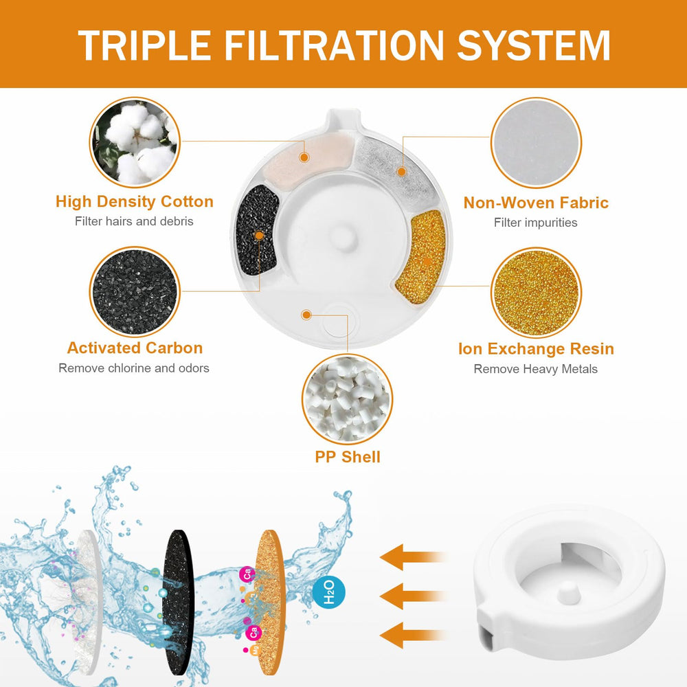 mestrol filters reminder 30-45 days ensures fresh water for pets