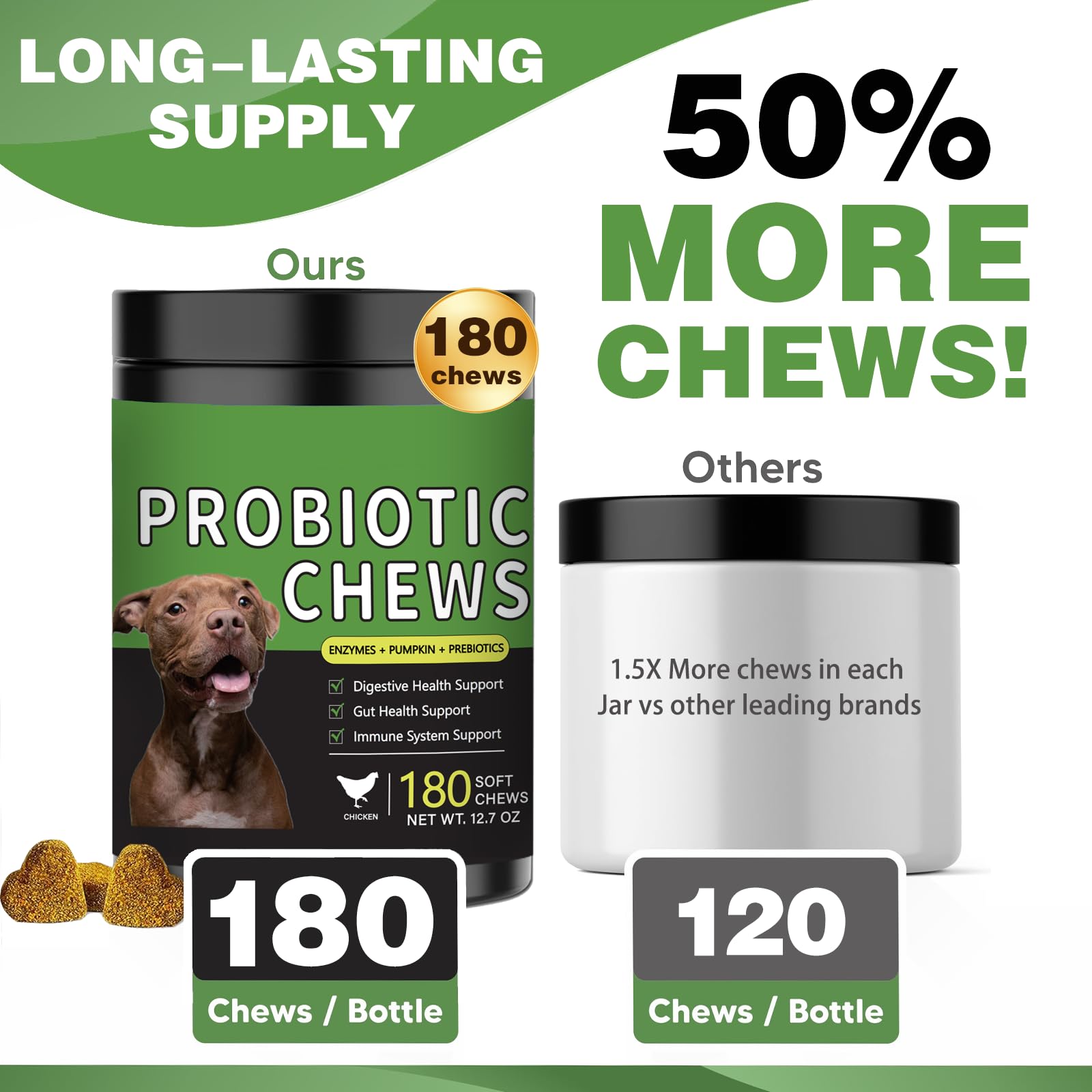 Meukgag dog probiotics with enzymes and prebiotics for improved digestion.