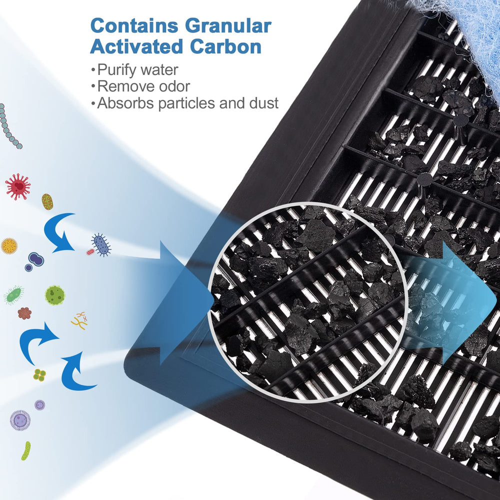 MEWTOGO activated-carbon adsorption close-up demonstrates odor control