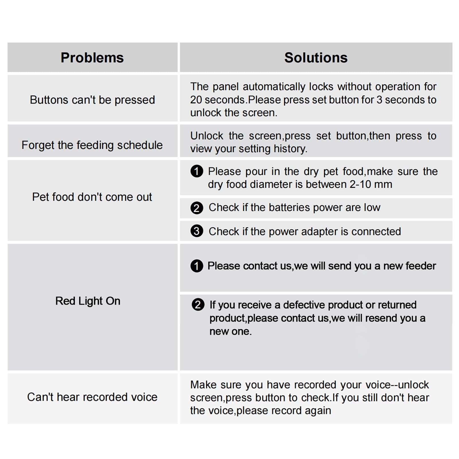 Miaosical safety lid and panel lock protecting food from theft.