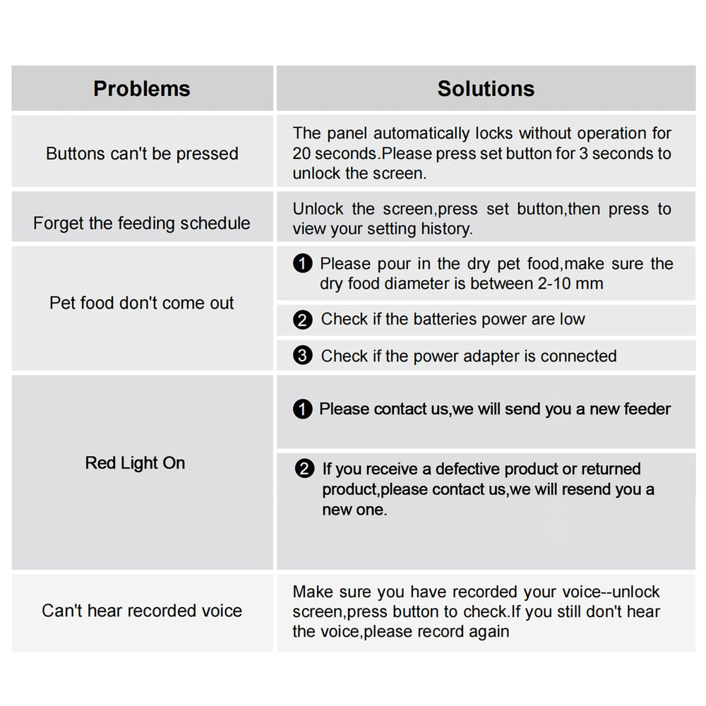 Miaosical safety lid and panel lock protecting food from theft.