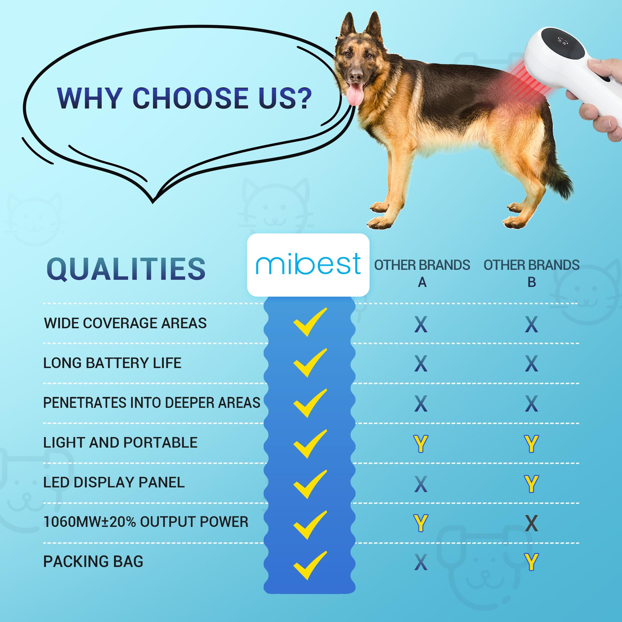 Mibest pet therapy at home supports comfort during minor injuries