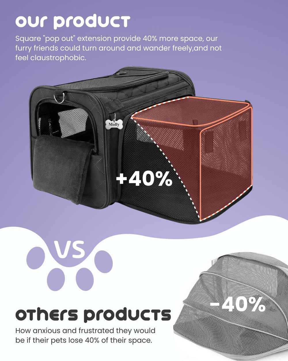 MIDOG soft cat carrier under-seat fit for airline travel with compact secure footprint