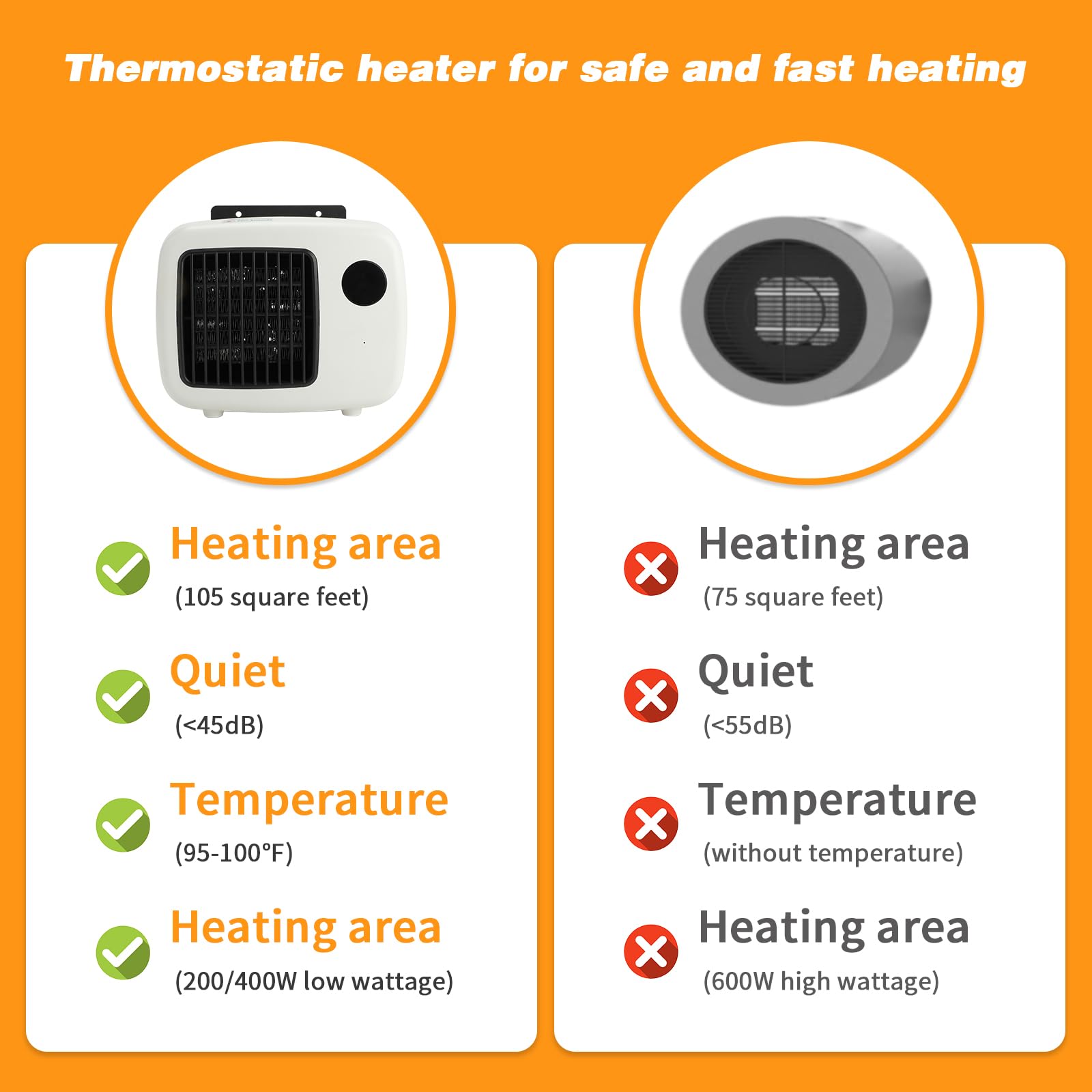 Midollarle heater with overheat protection for safe operation.