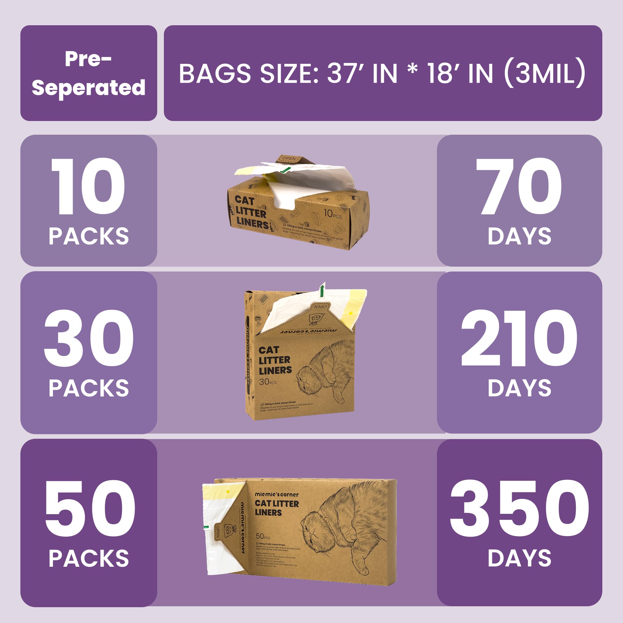 Miemie's Corner mess-free disposal helps minimize litter tracking.