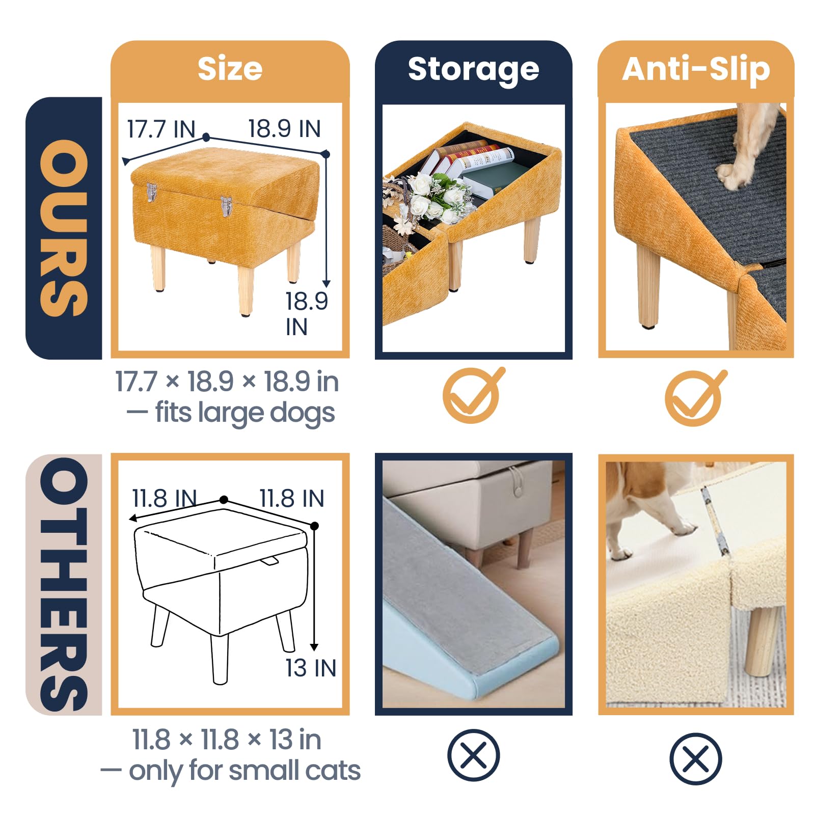 Miemies Corner sturdy frame supports up to 220 lbs for confident use.
