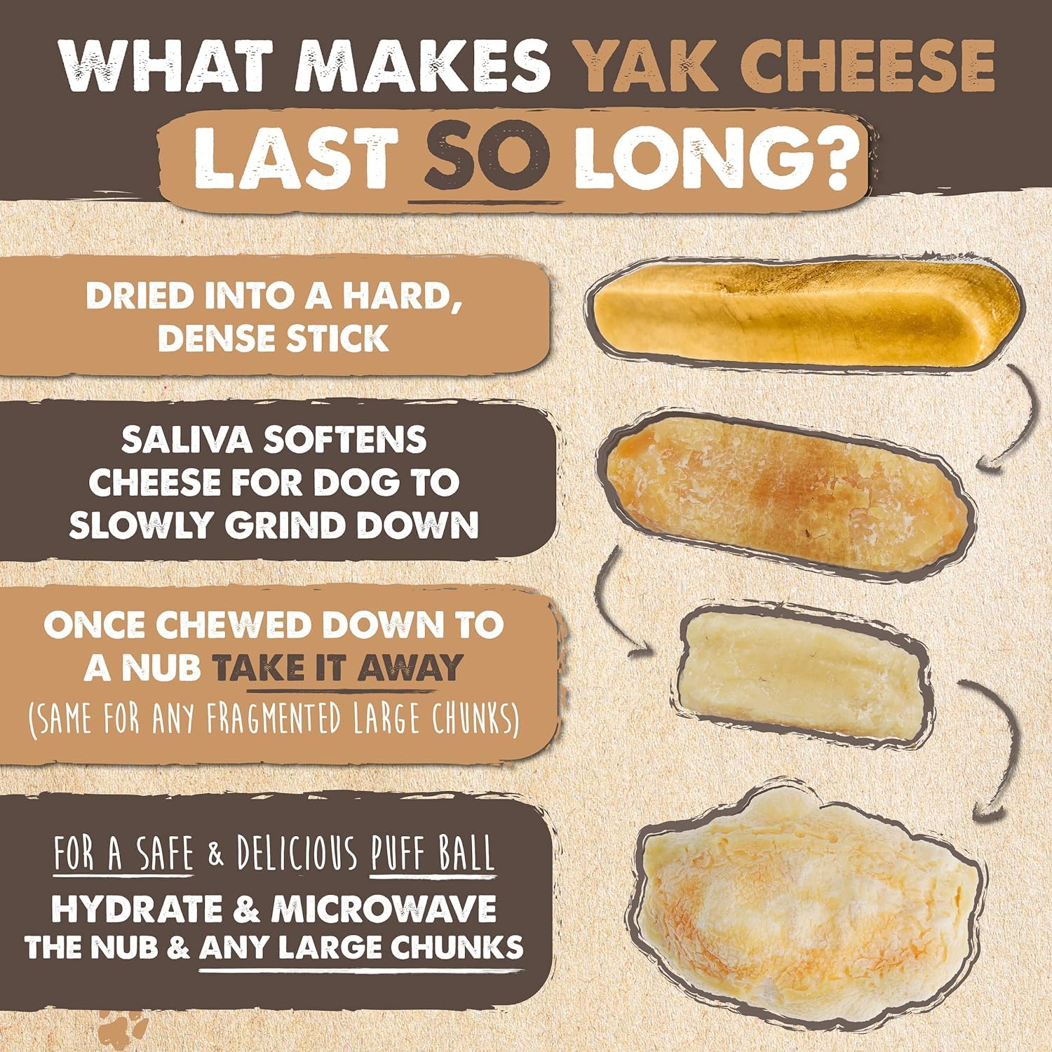 Mighty Paw Yak Cheese Chews close-up, 3-ingredient nutrition for dogs.