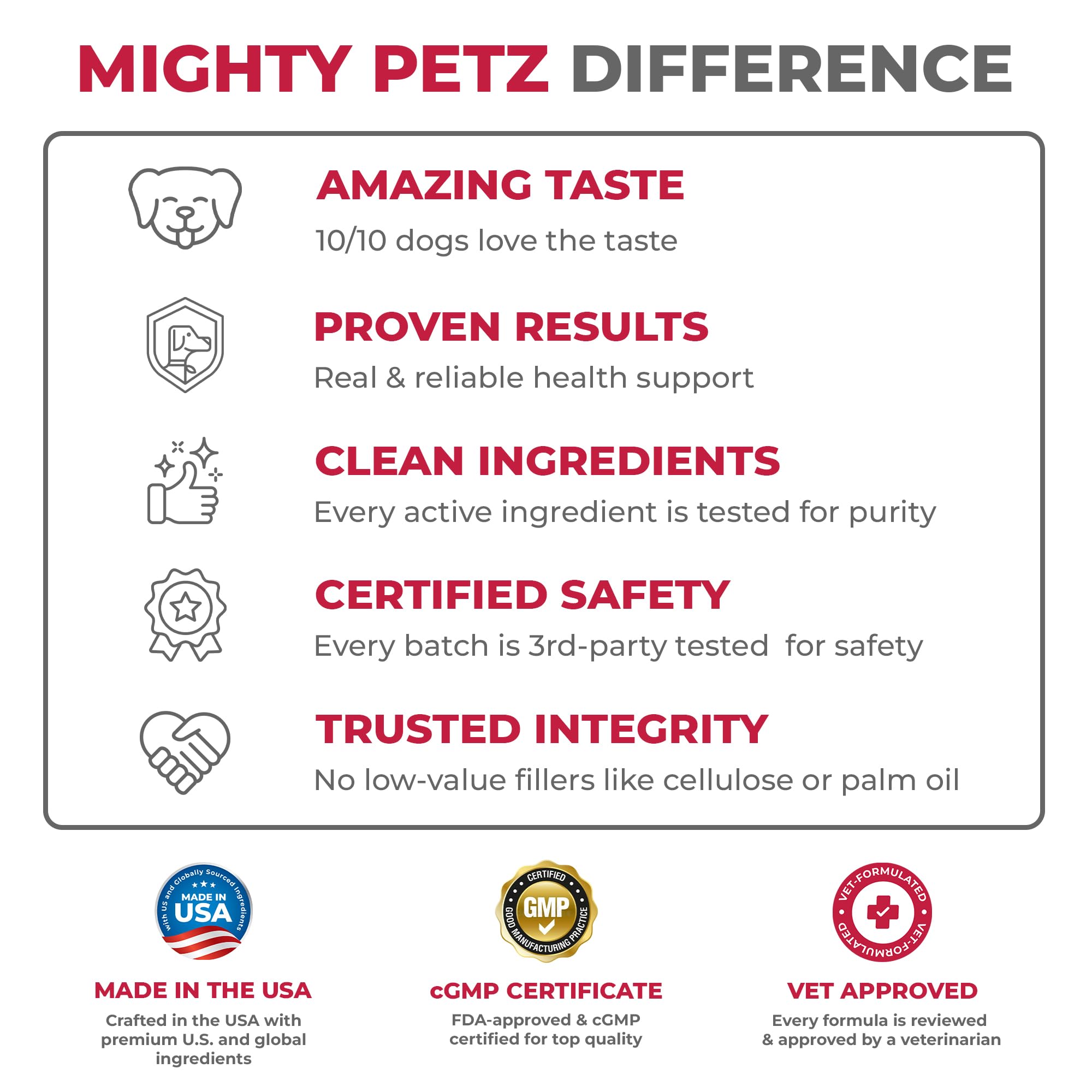 Mighty Petz MAX Cranberry-digestive-balance-probiotics image indicates balanced gut health alongside bladder support.