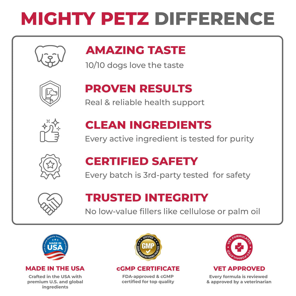 Mighty Petz MAX Cranberry-digestive-balance-probiotics image indicates balanced gut health alongside bladder support.