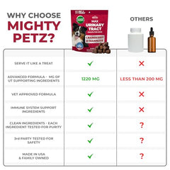Mighty Petz MAX Cranberry dog-chews-taste close-up shows a tasty, easy-to-take treat dogs enjoy.