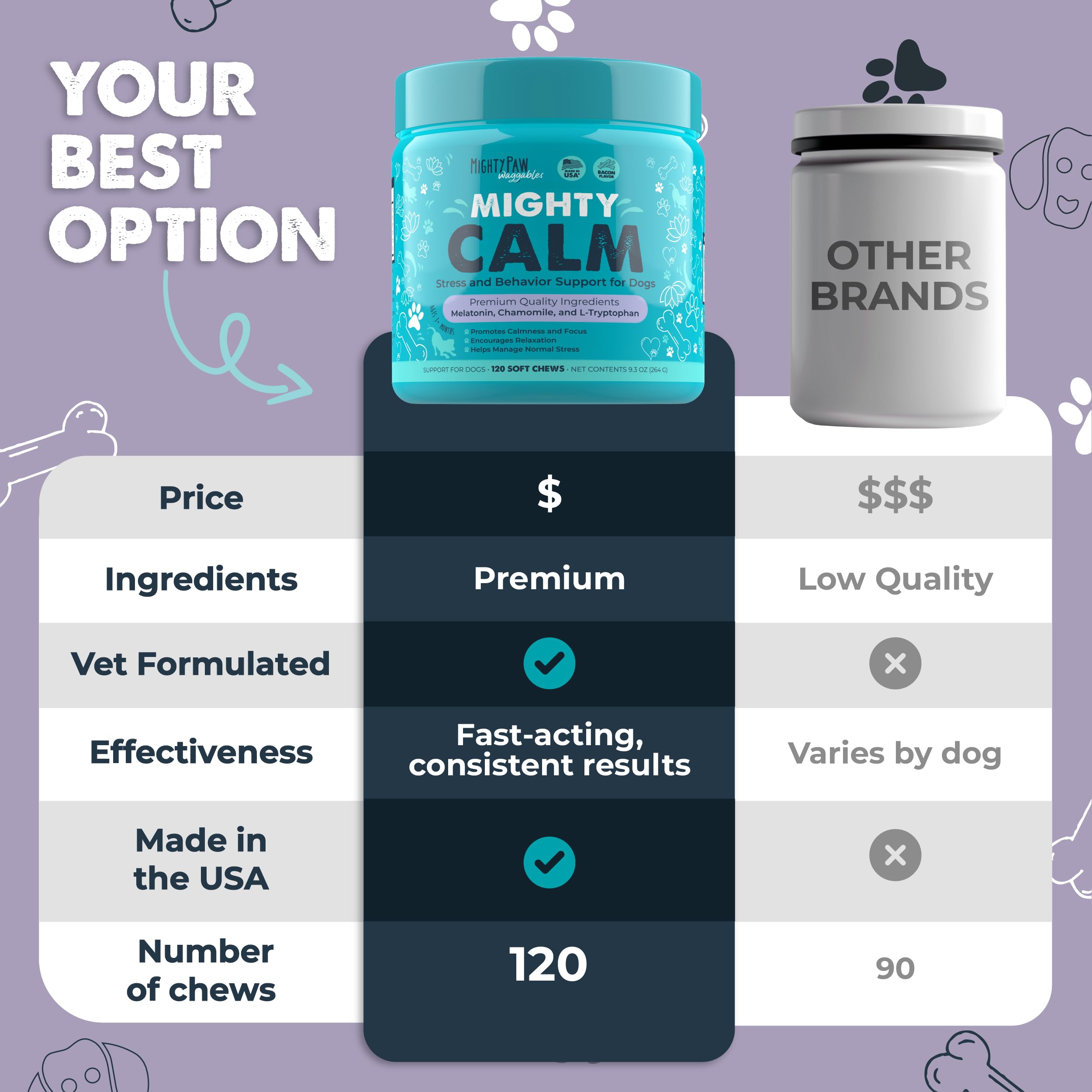 Mighty Paw melatonin dog supplement bottle ready for calming evening routines