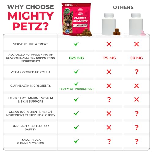 Mighty Petz MAX bottle label highlights bacon-flavored chews in a jar.