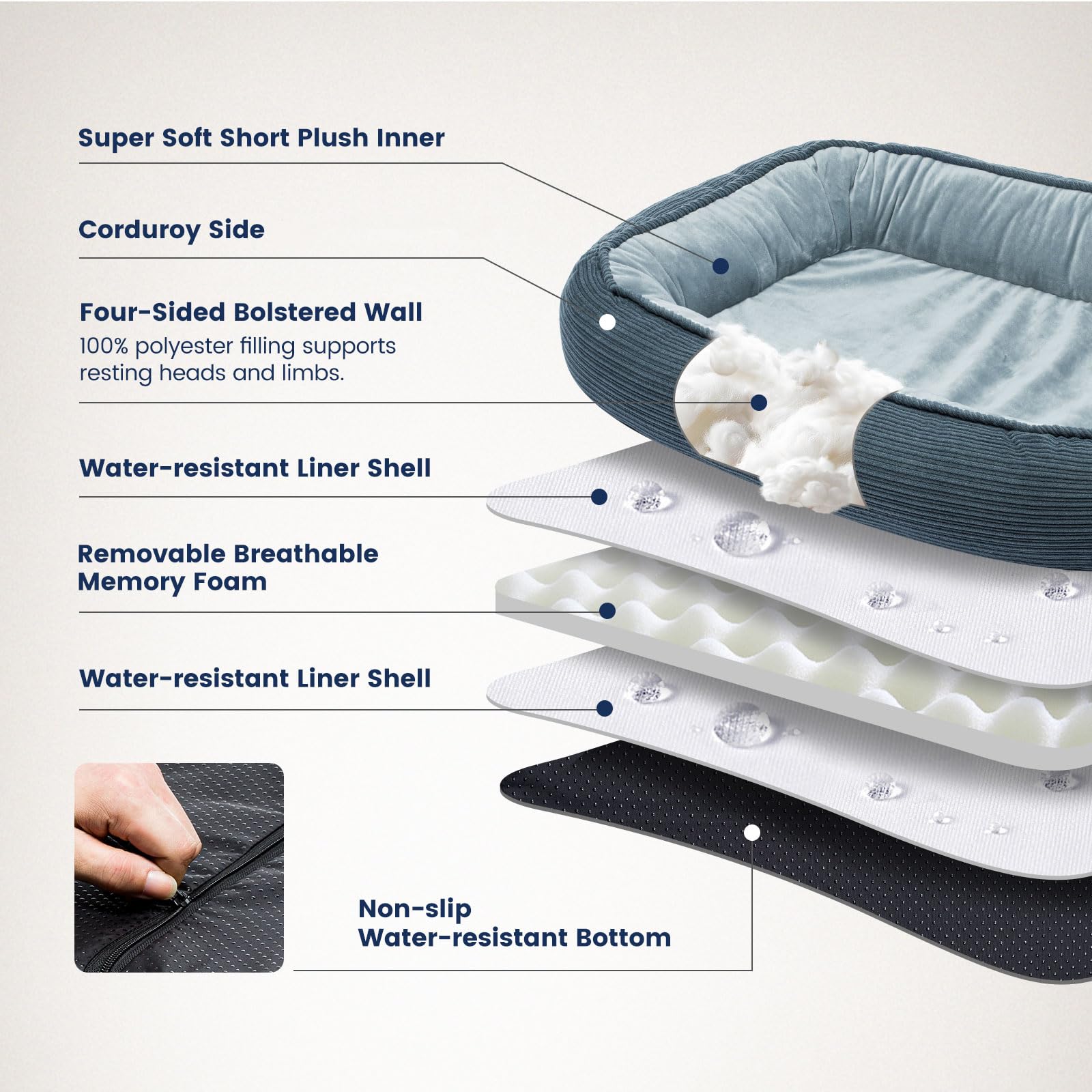 Miguel four-sided bolster dog bed with secure, cozy edges.