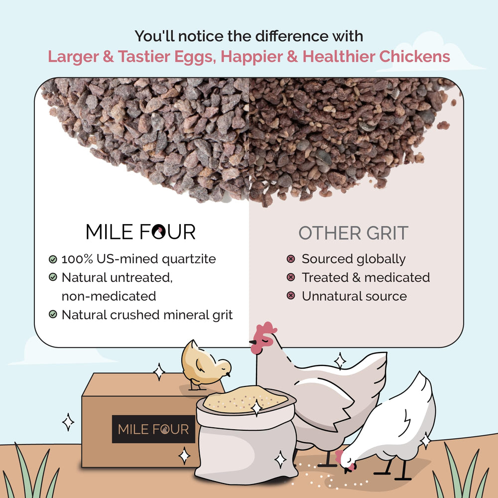 Mile Four grit supports chick-to-adult nutrition during growth.
