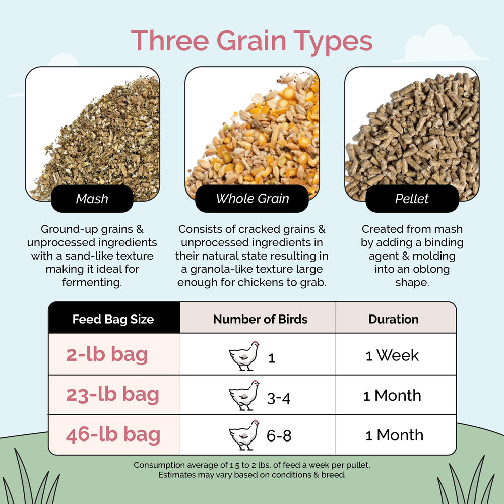 Mile Four two-pound sample pack helps test feed type suitability