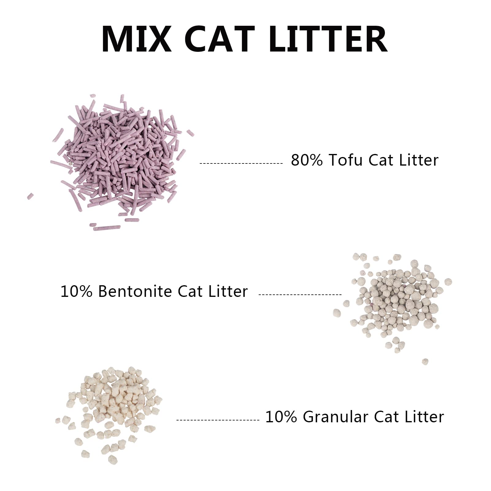 MILIFUN Tofu Cat Litter all-natural pea-fiber composition for eco-friendly use.