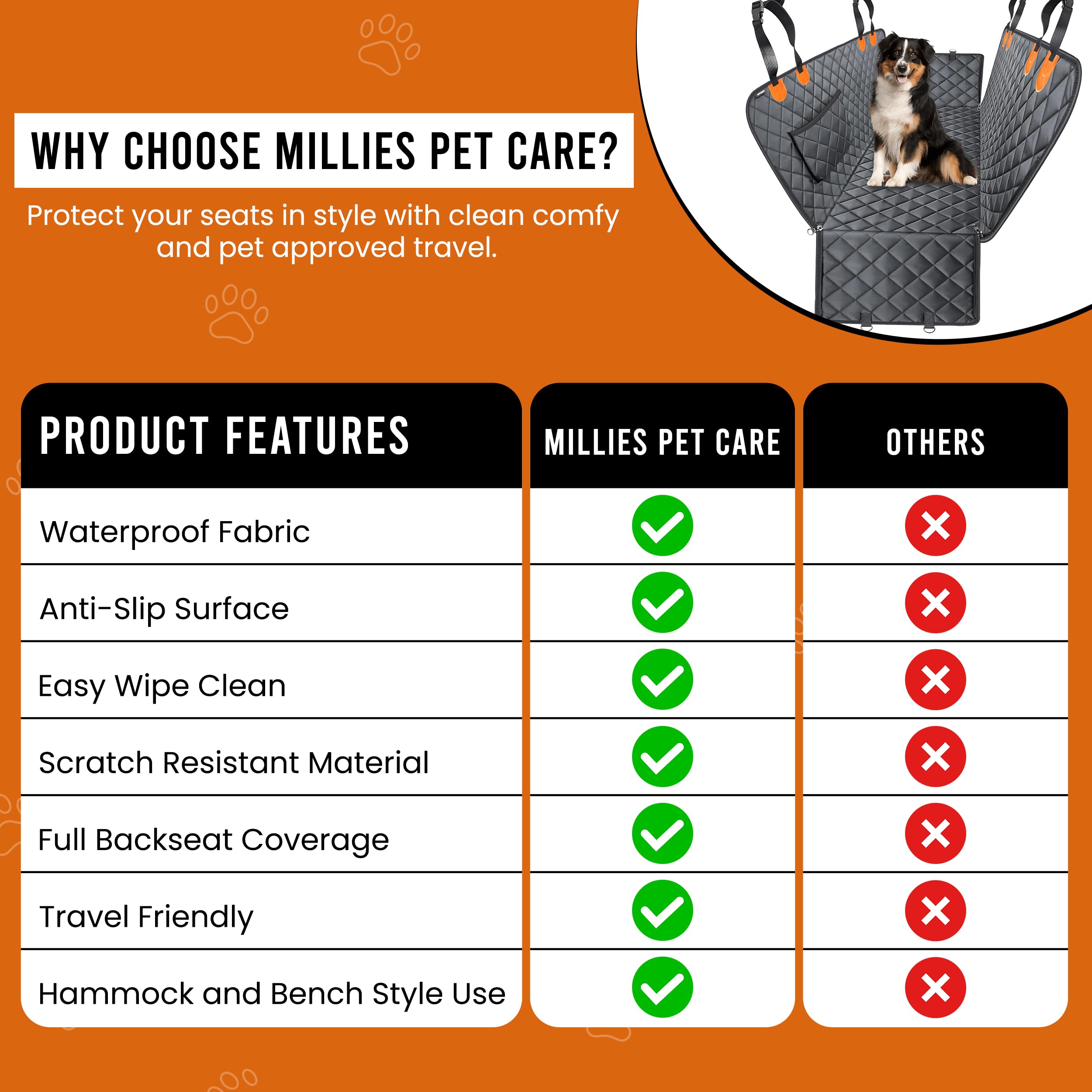 Millies Pet Care dog seat cover anti-slip back keeps cover securely in place.