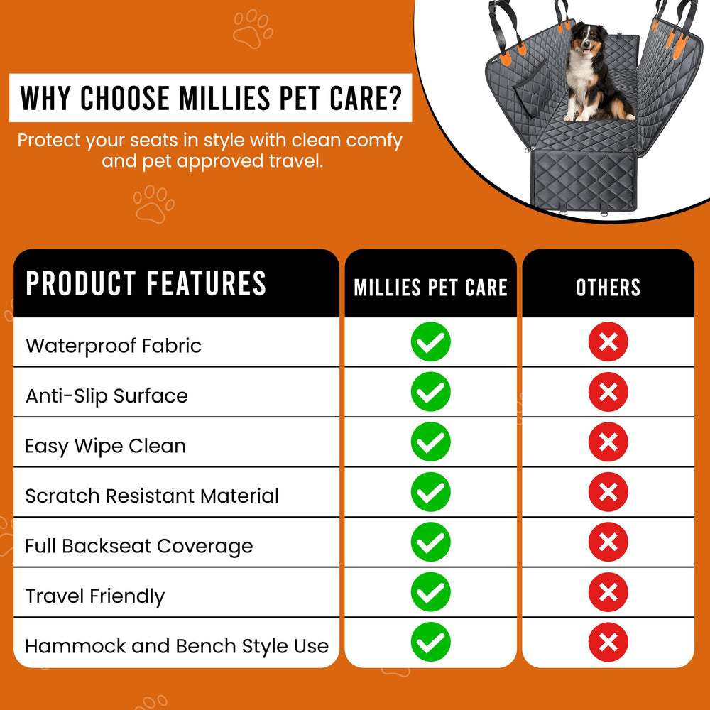 Millies Pet Care dog seat cover anti-slip back keeps cover securely in place.