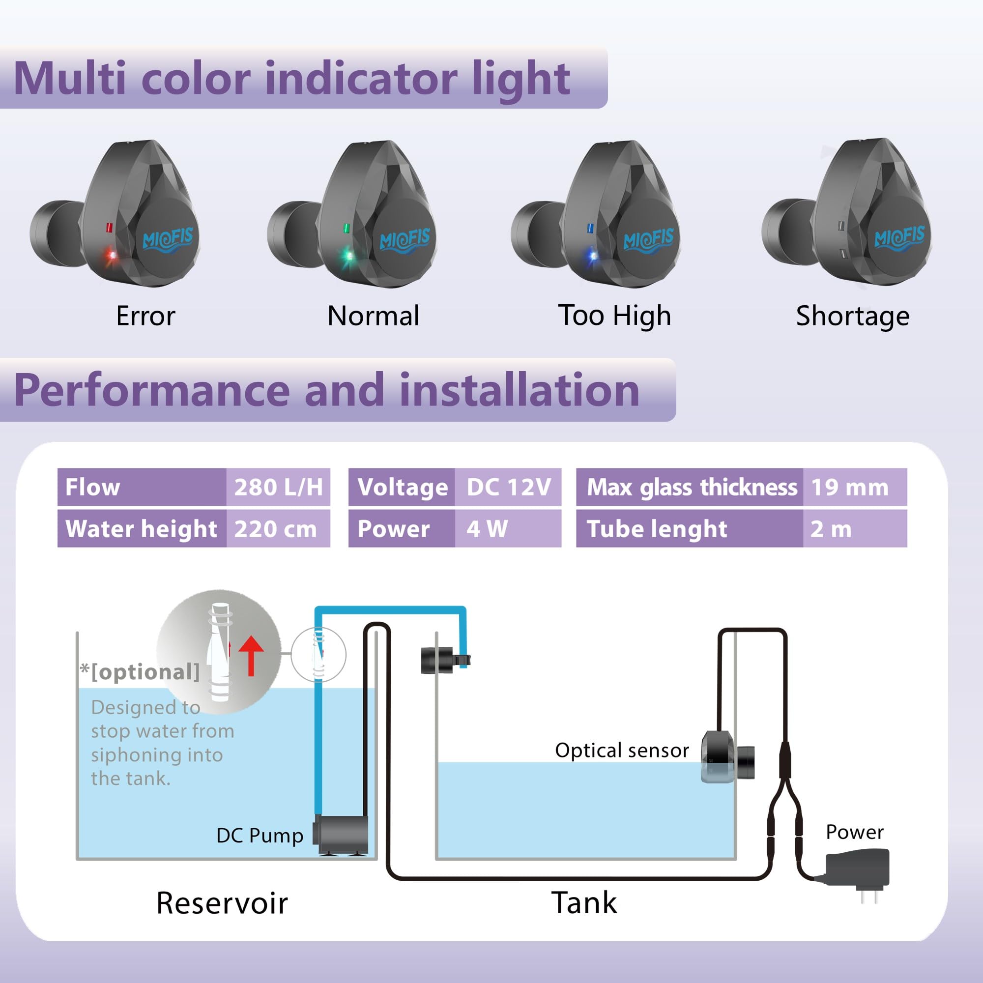 Miofis ATO NG ONE double-layer sealing prevents leaks for longer life.