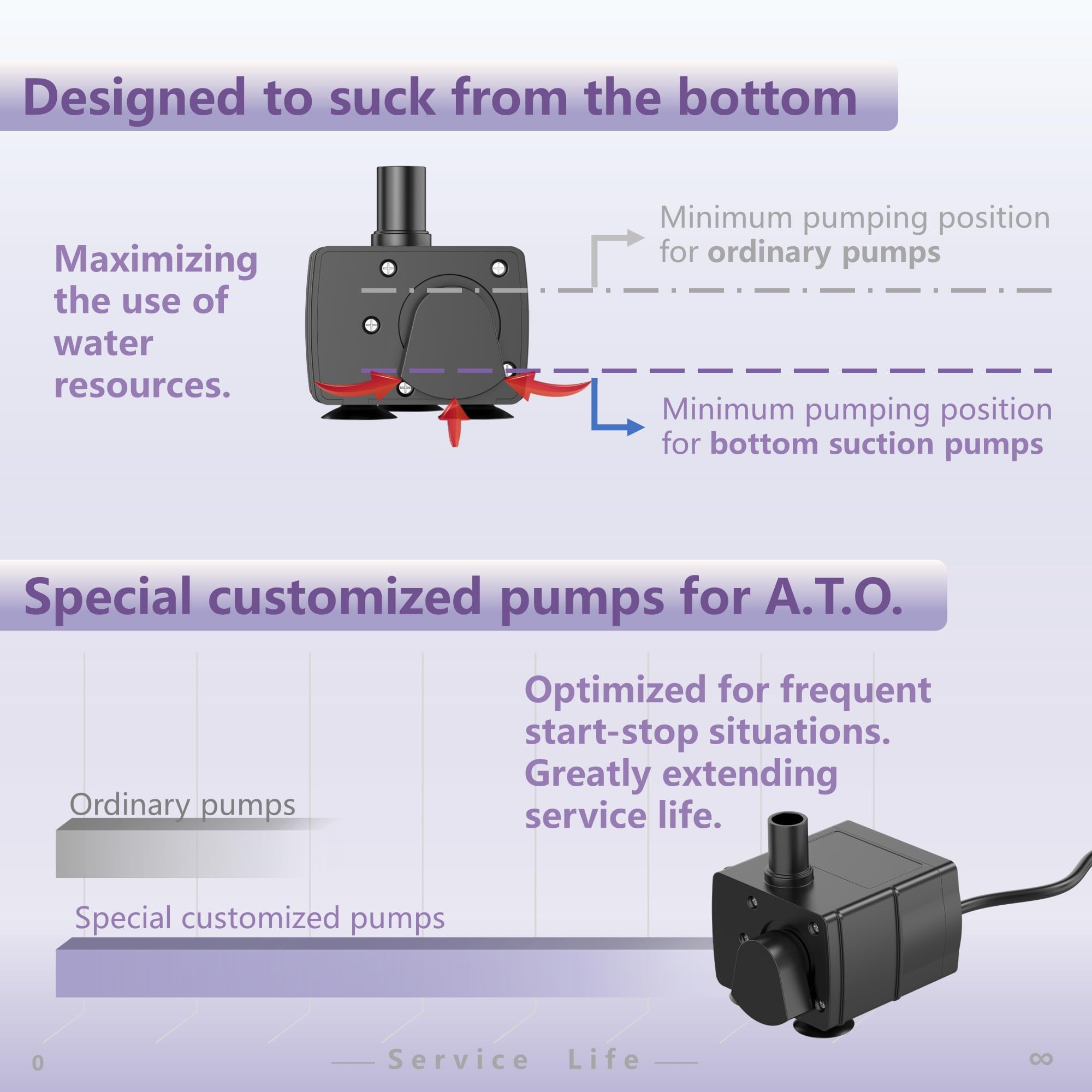 Miofis ATO NG ONE smart auto-fill program adjusts water addition.