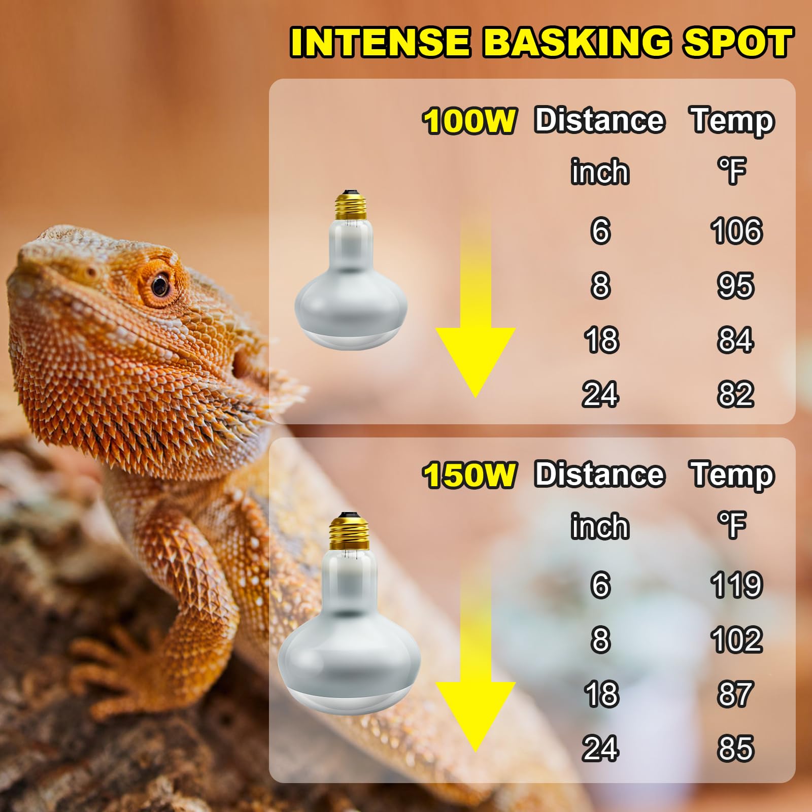 MIXJOY 100W reptile heat lamp bulb 120V compatibility with common fixtures