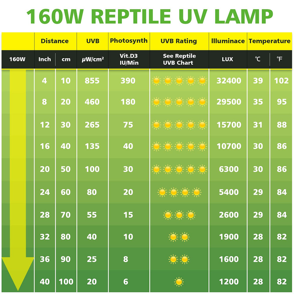 MIXJOY basking-spot lamp for reptiles provides comfortable daytime heat.