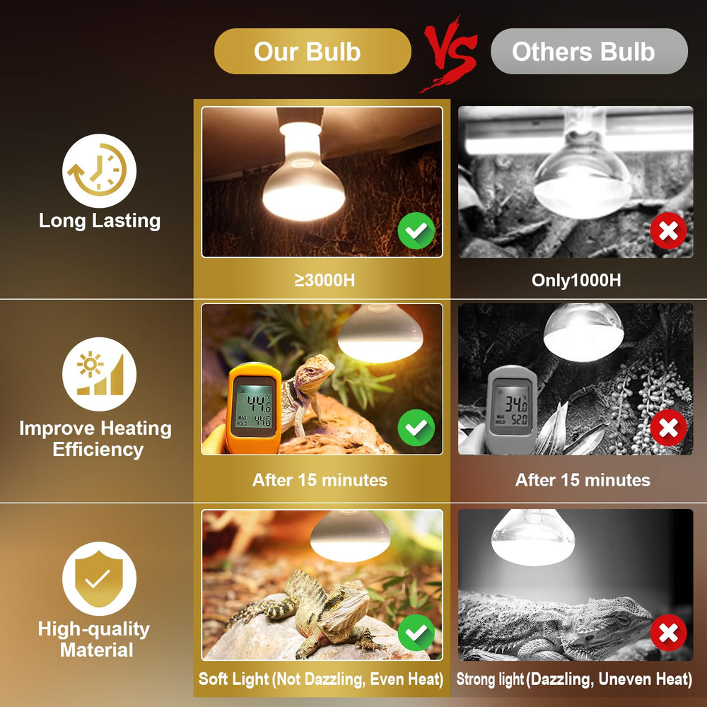 MIXJOY copper plated base shot focuses heat reflection and energy efficiency in terrarium setups