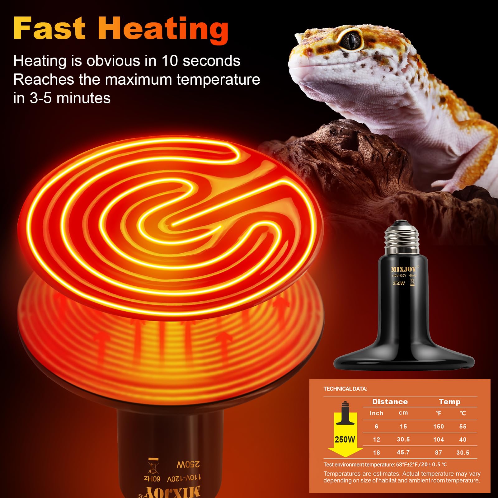 MIXJOY heat emitter with E26 base compatibility for simple setup