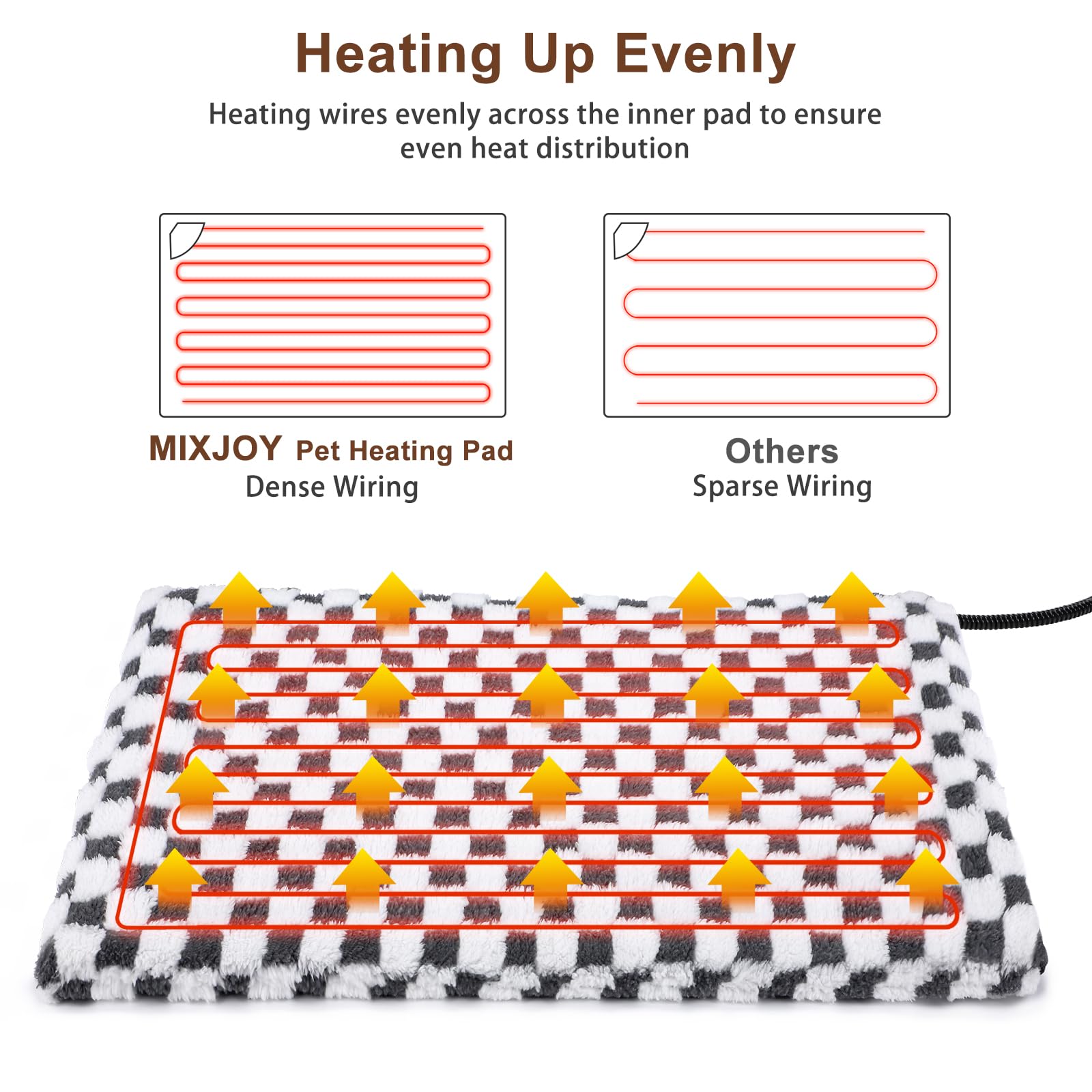 MixJOY heated dog bed LED controller close-up for precise temperature control