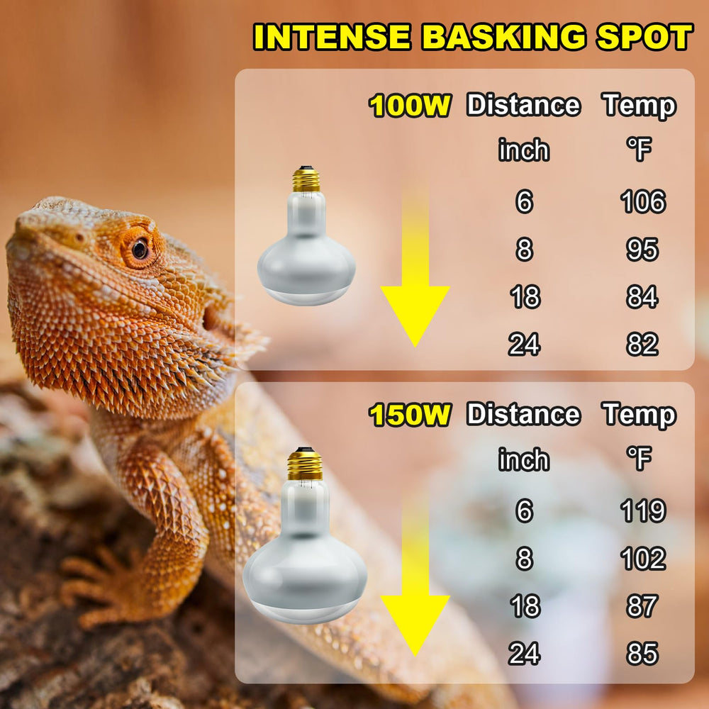 MIXJOY long service-life bulb tested for reliability over 2,000 hours