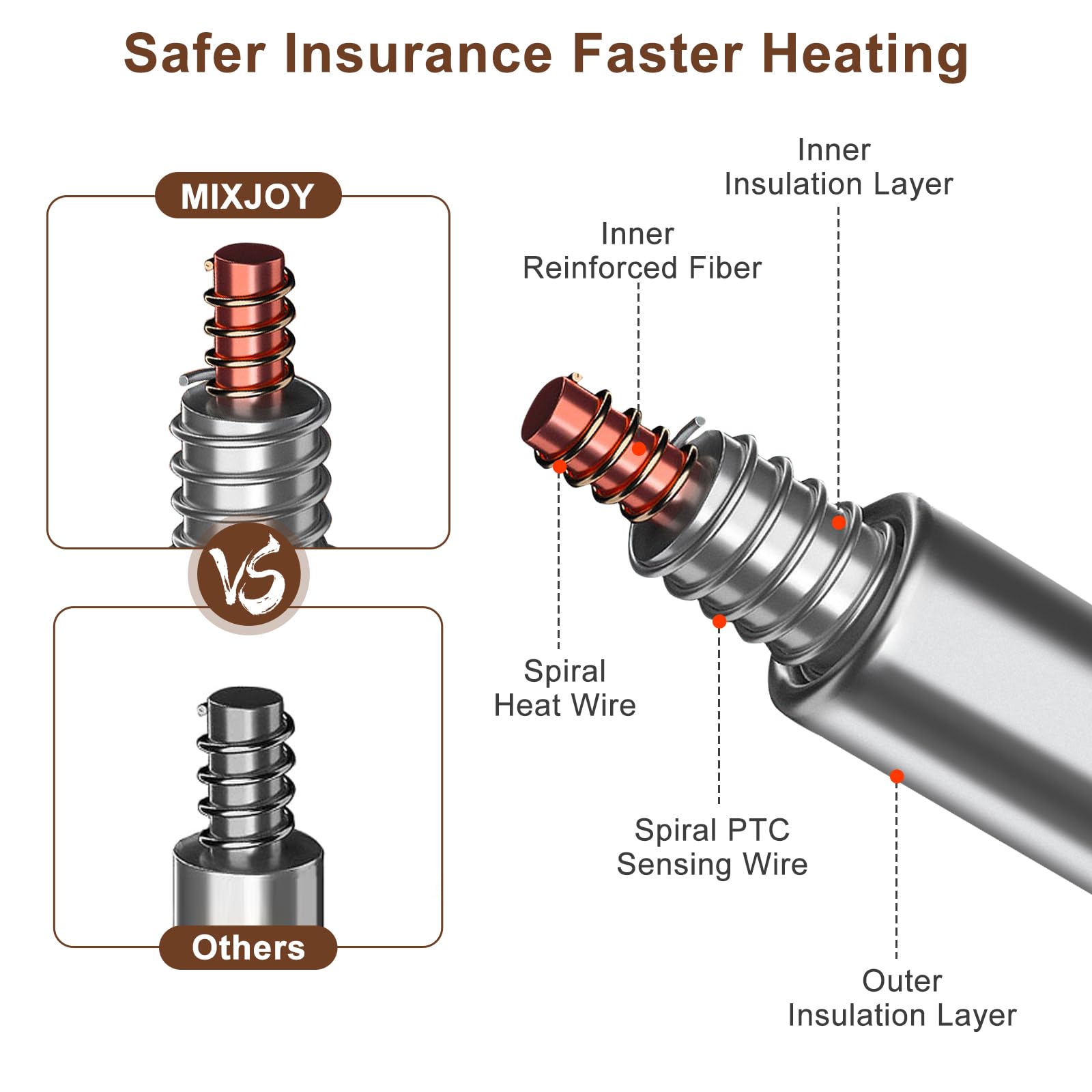 MIXJOY 18x16 inch small heated bed suitable for cats and small dogs