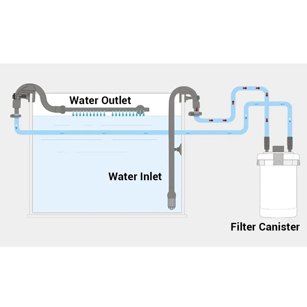 MiOYOOW aquarium canister compatibility highlight 302B fitted for reliable filtration
