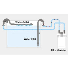 MiOYOOW aquarium canister compatibility highlight 302B fitted for reliable filtration