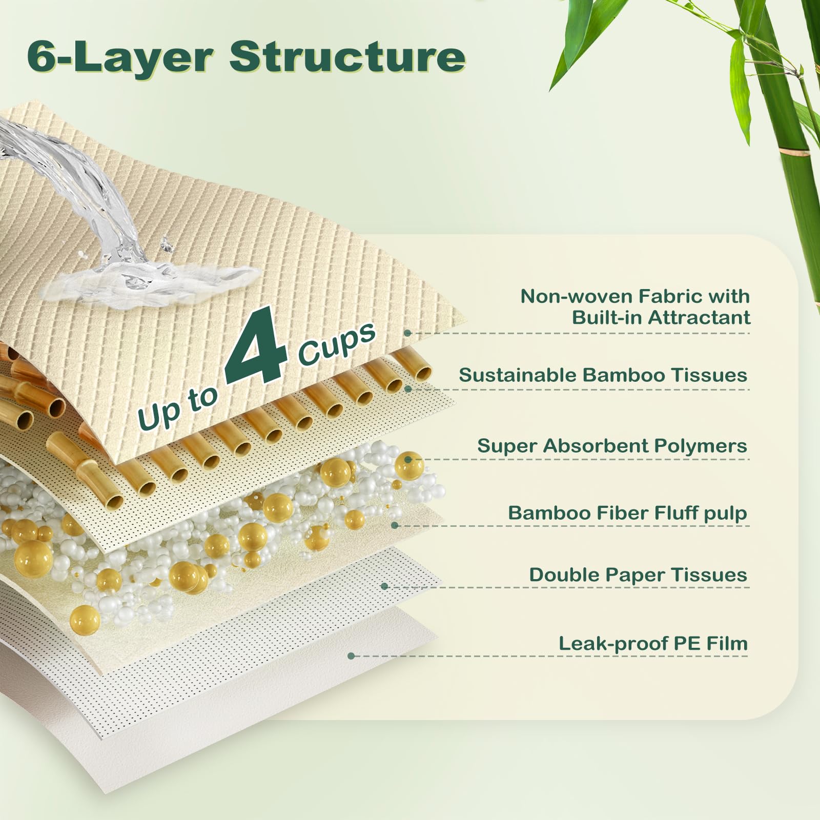 MIZOK absorbent-layer pads lock moisture with gel to prevent leaks.