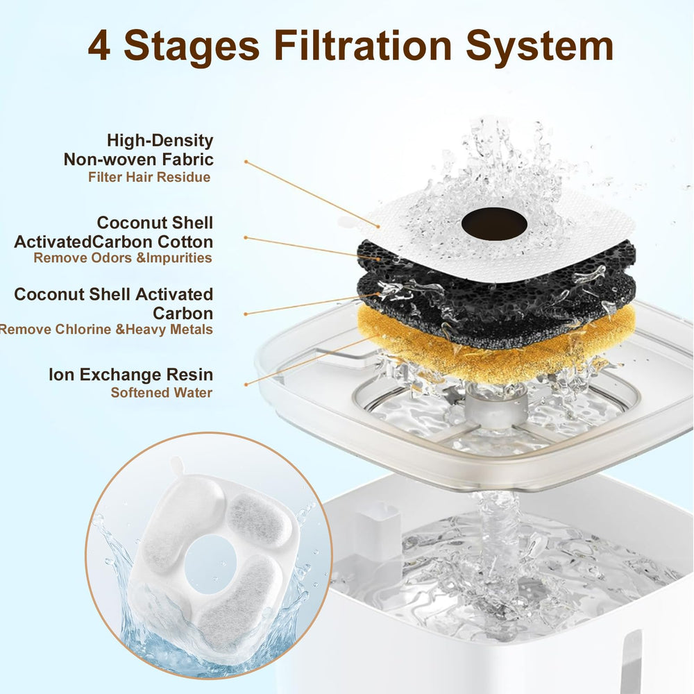 MJYNITE Veken filters close-up showing sponges and carbon media for better filtration