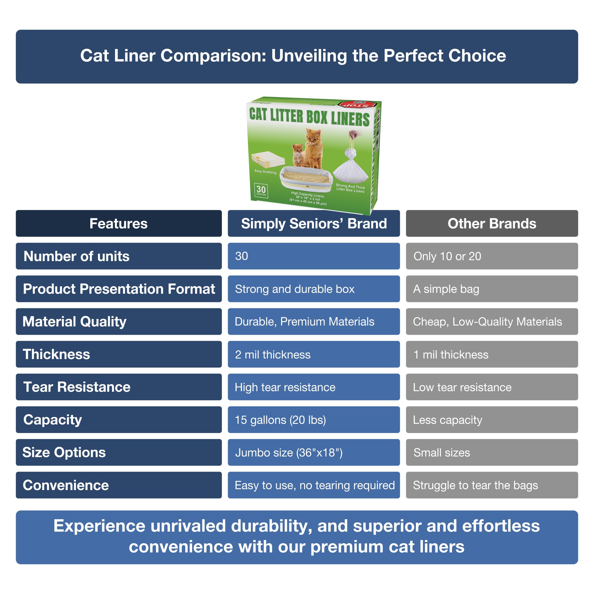 Modish Home Decor jumbo-size liner provides roomy space for mess-free litter changes