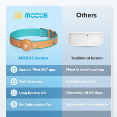 MODUS adjustable collar measures to fit medium and large dogs securely.