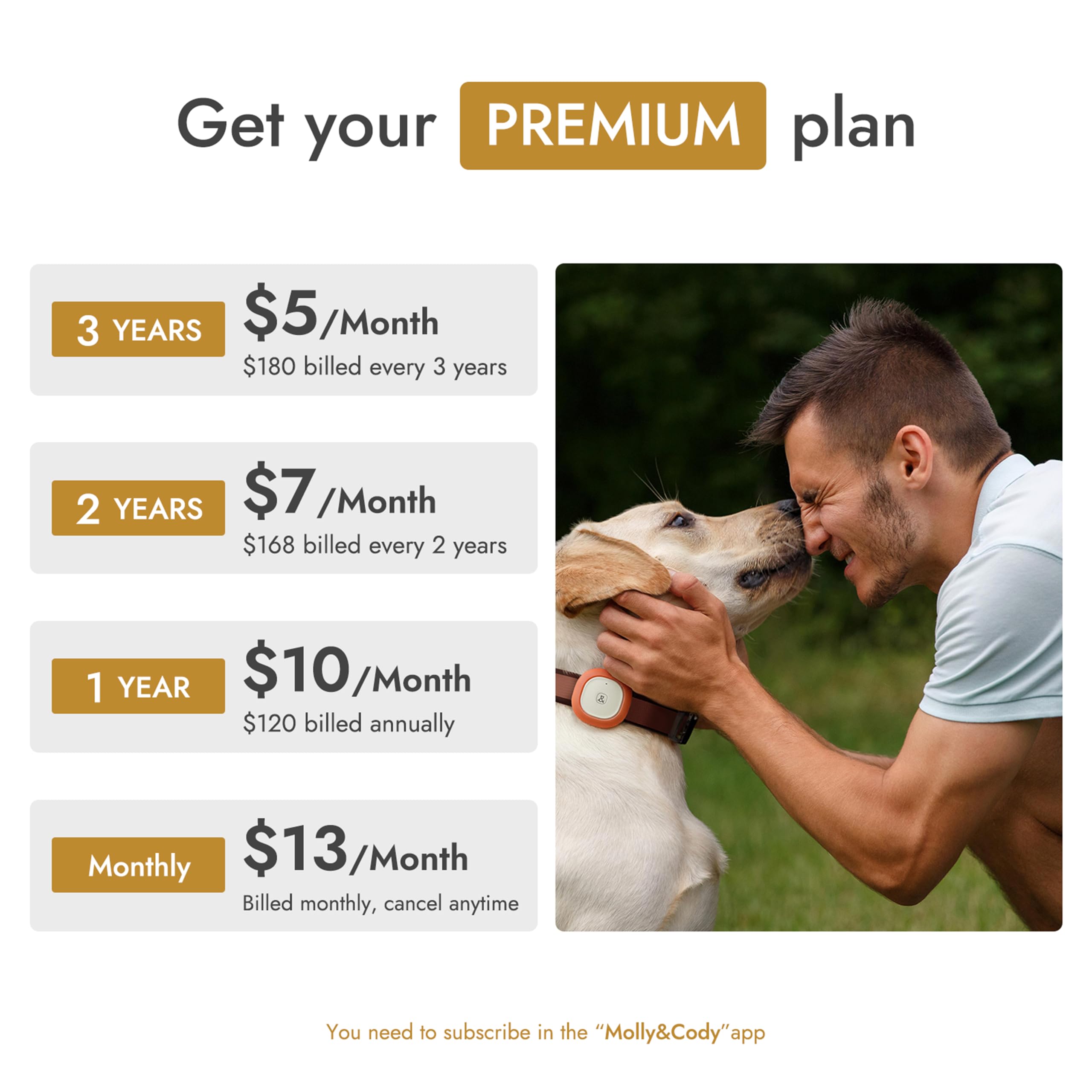 Molly&Cody OTA updates unlock smarter wellness features over time.