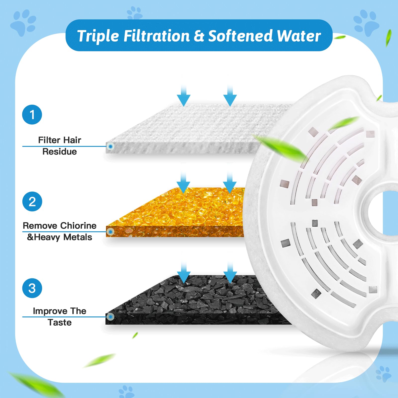 Monsin triple-filtration system closeup showing cotton, carbon, and ion-exchange layers.