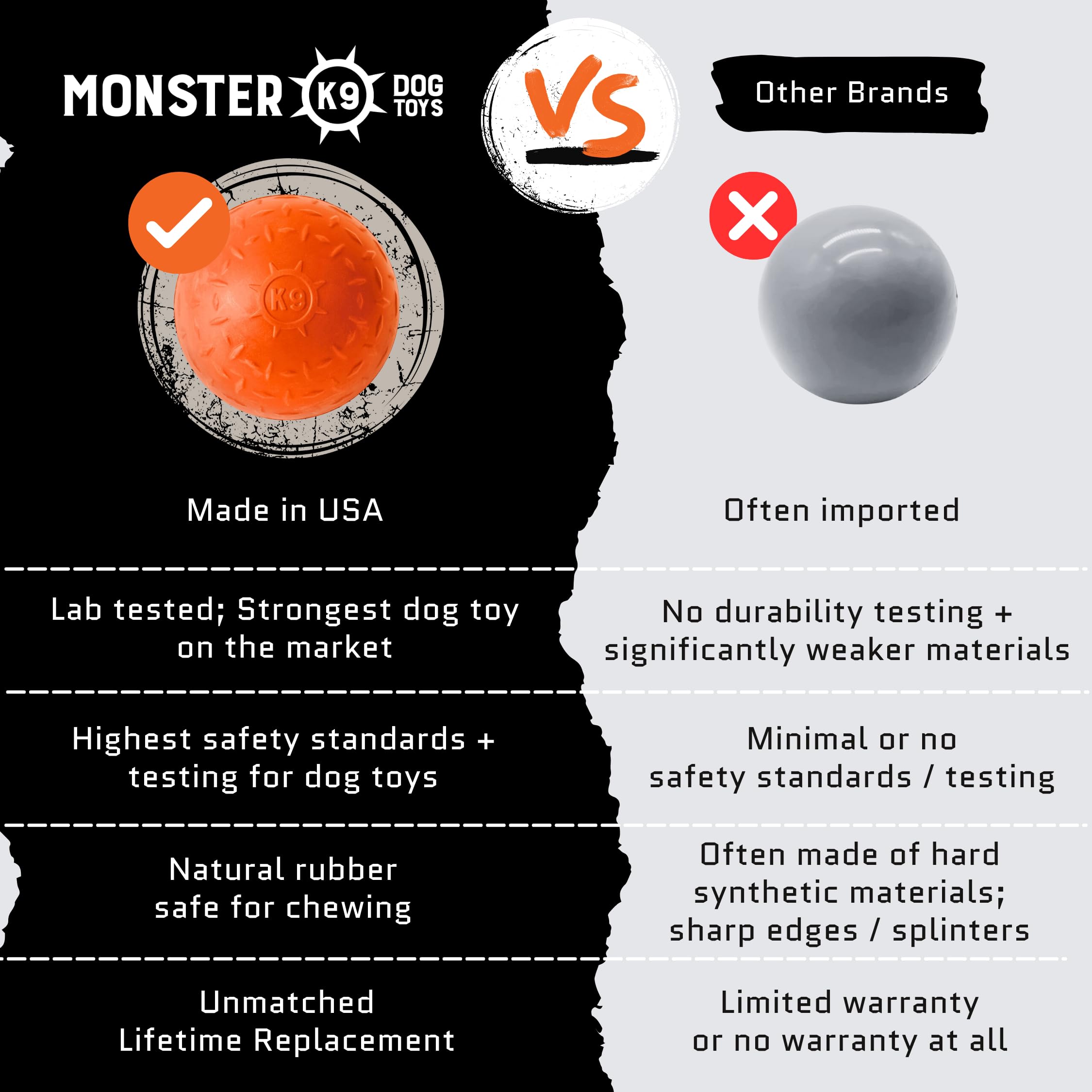 Monster K9 Beast Ball showcases USA-made craftsmanship and domestic production.