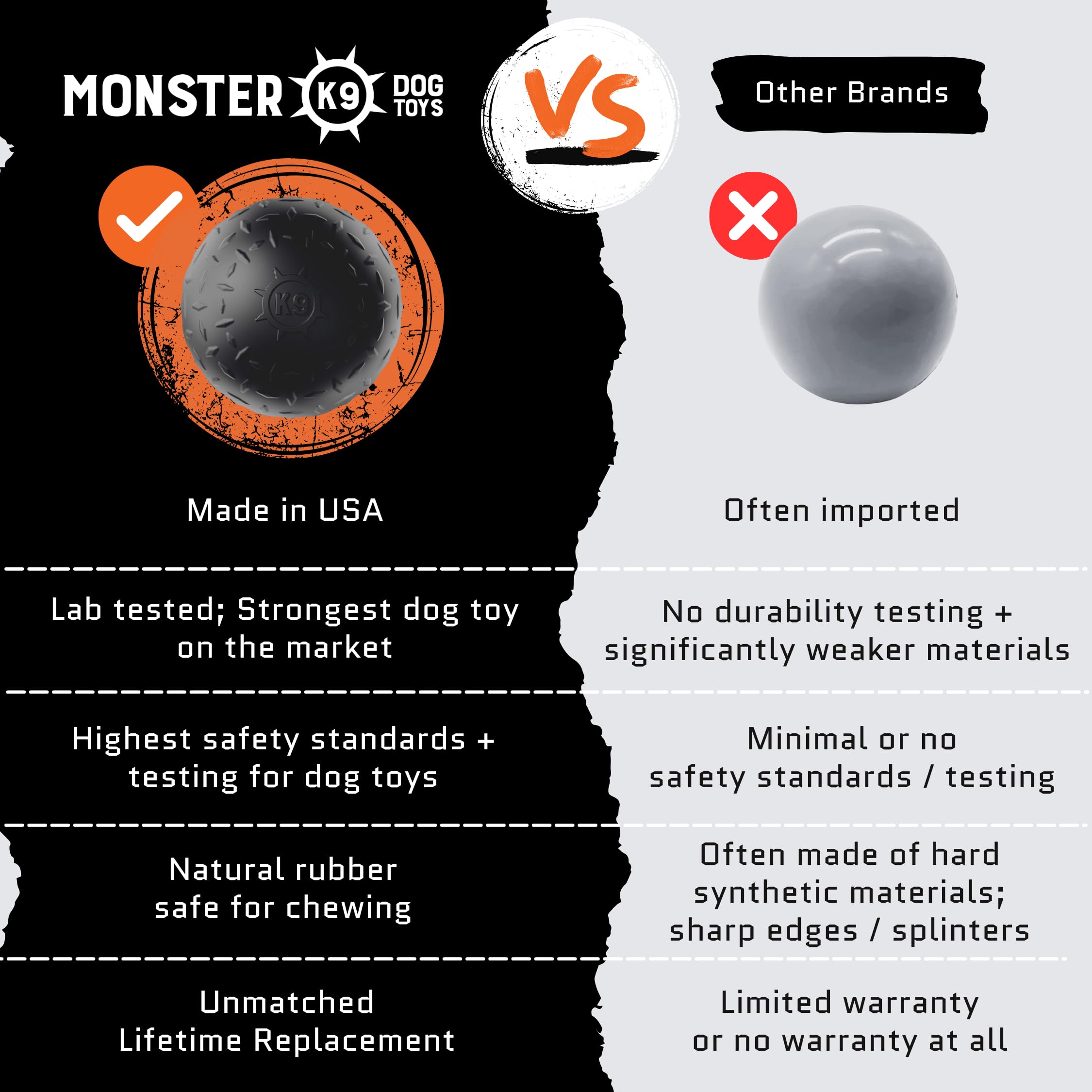 Monster K9 Indestructible Dog Ball held for medium and large breeds durability