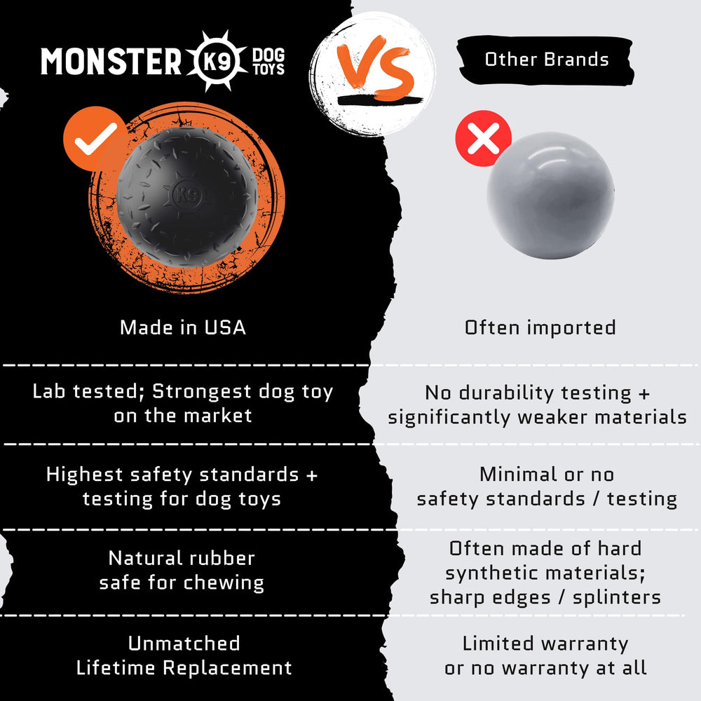 Monster K9 Indestructible Dog Ball held for medium and large breeds durability