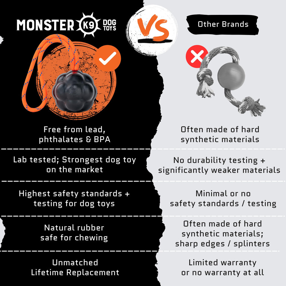 Monster K9 XL Dog Ball promotes safe chewing with soft yet strong rubber