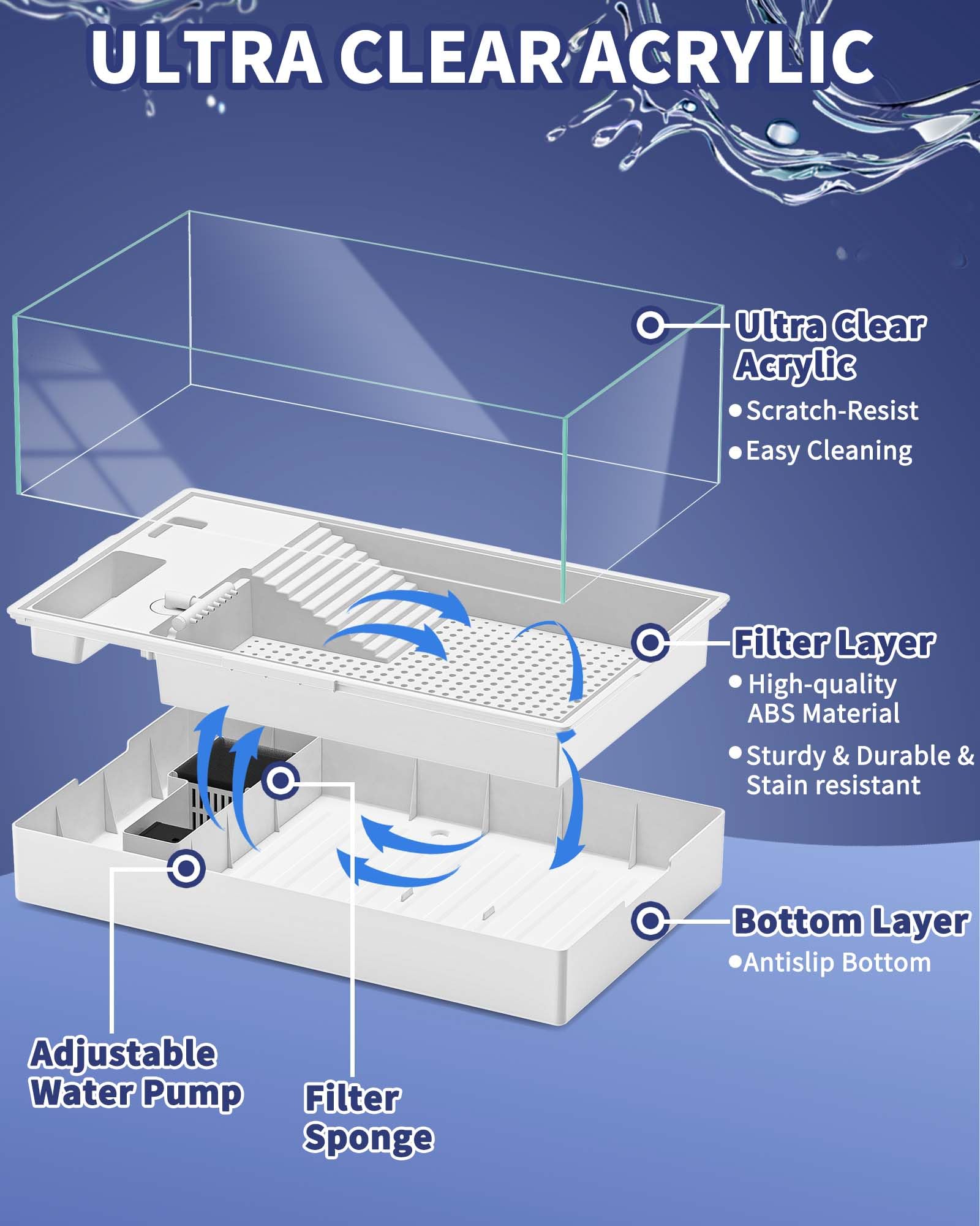 MoonOrange Turtle Tank packaging contents illustrating a complete starter kit.