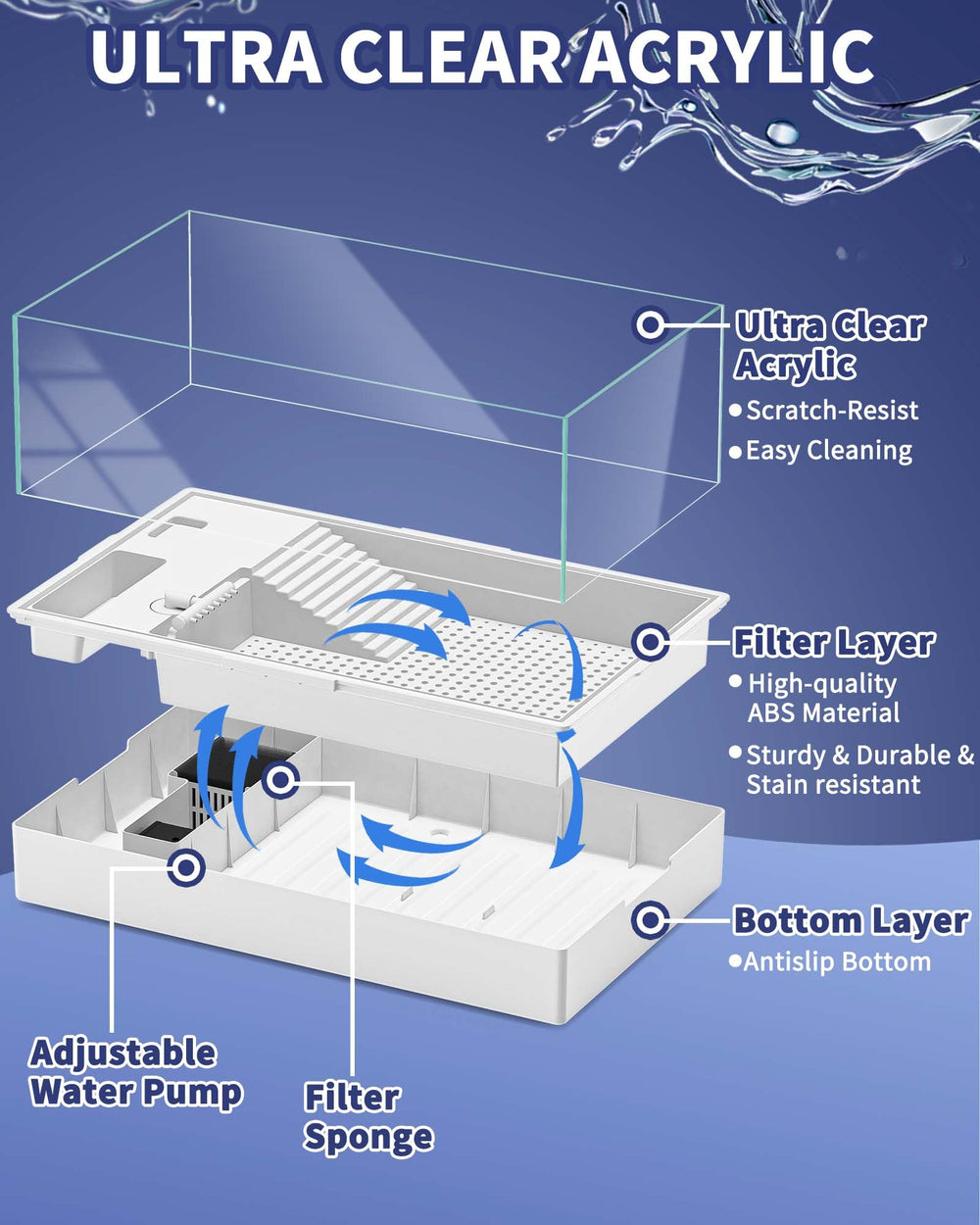 MoonOrange Turtle Tank packaging contents illustrating a complete starter kit.