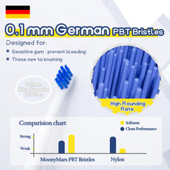MoonyMars toothbrush ergonomic-grip provides a comfortable handle during brushing sessions.
