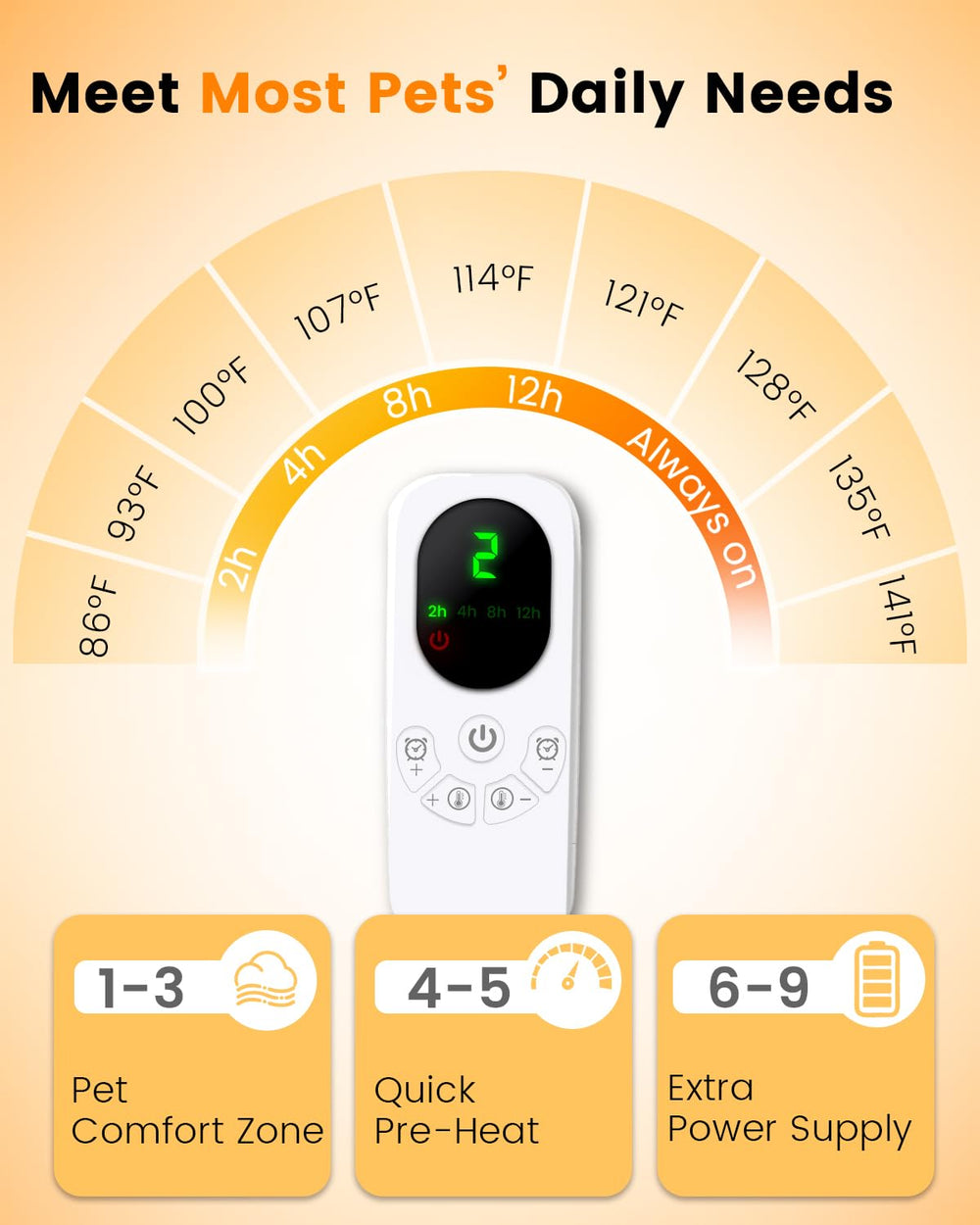 Mora Pets timer modes display helps set auto-off for safety and convenience.