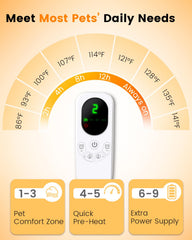Mora Pets timer modes display helps set auto-off for safety and convenience.